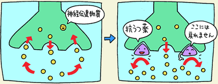抗うつ剤