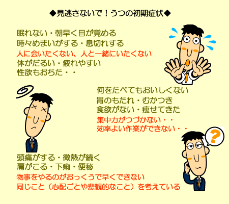 うつの初期症状